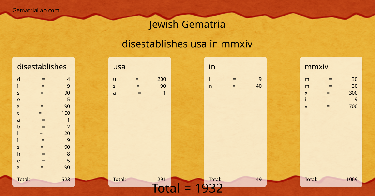 disestablishes usa in mmxiv in jewish Gematria